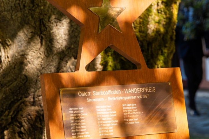 2025 Rangliste - Endstand